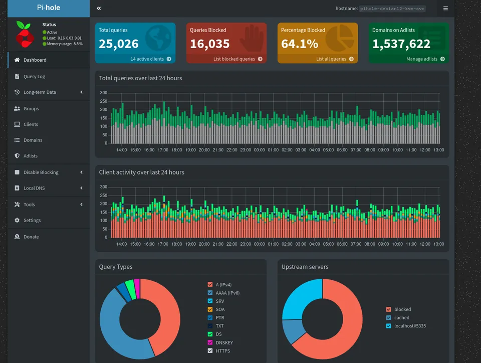 https://www.secdoc.tech/content/images/size/w960/format/webp/2025/01/pihole_2.png